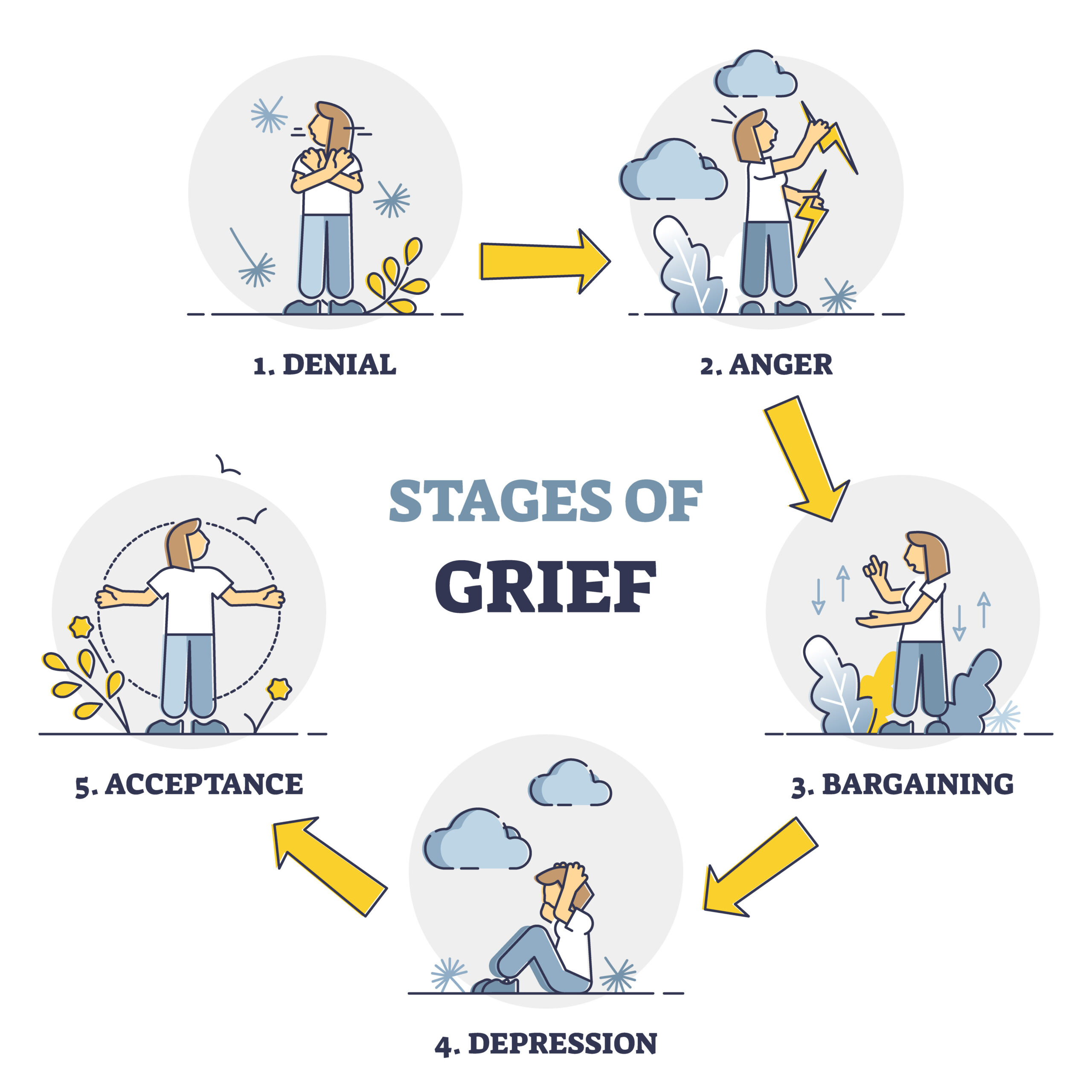UNDERSTANDING THE GRIEF CAUSED BY CAREER TRANSITIONS - Mindful Job ...